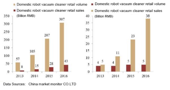 20180702032841 75122 - The Chronology of Robot cleaner(from 1985-2018)