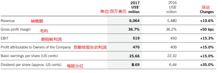 20180802082238 48366 - Vacuum Cleaner future unveiled by TTI 2017(6 Billion sales) report