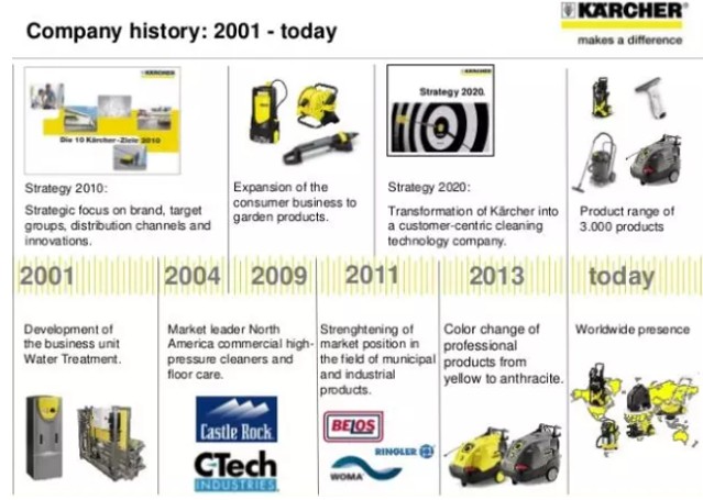 20190220185358 98331 - Karcher, "Hidden Champion" in Cleaning Industry