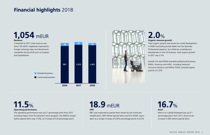 3 1 - Danmark vacuum Cleaner Giant Nilfisk 2018 annual report